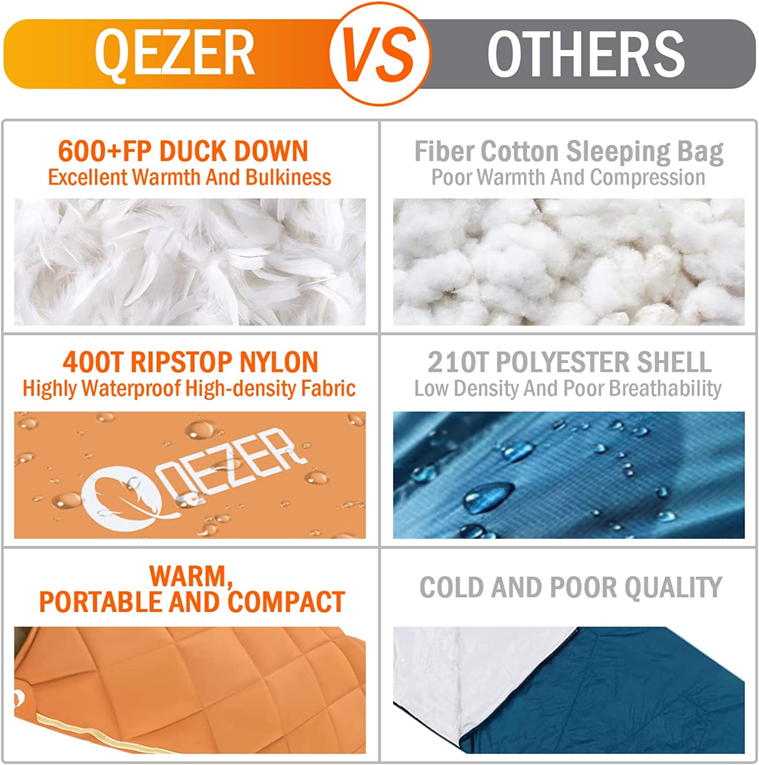 QEZER Down Sleeping Bag for Adults | Ultralight Sleeping Bag for